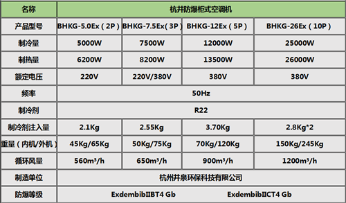 粉尘环境2P防爆空调，2P挂式防爆空调柜式机参数