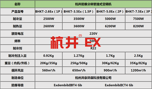 风力发电厂防爆空调挂式机参数