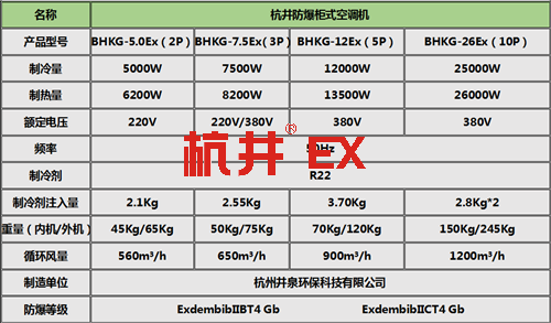 煤气站工业防爆空调柜式机参数