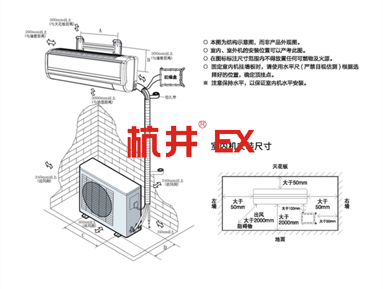 航空航天用防爆天花机