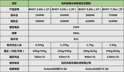BLF-28Ex格力柜机防爆空调，防腐防爆空调挂式机参数