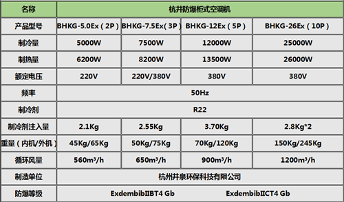 BHKG-5.0Ex危化品库房防爆空调,格力2匹防爆空调柜式机参数