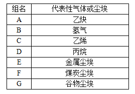 防爆等**的划分标准