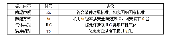 防爆等**的划分标准