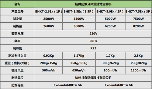 1P2P3P5P10P防爆空调挂式机参数